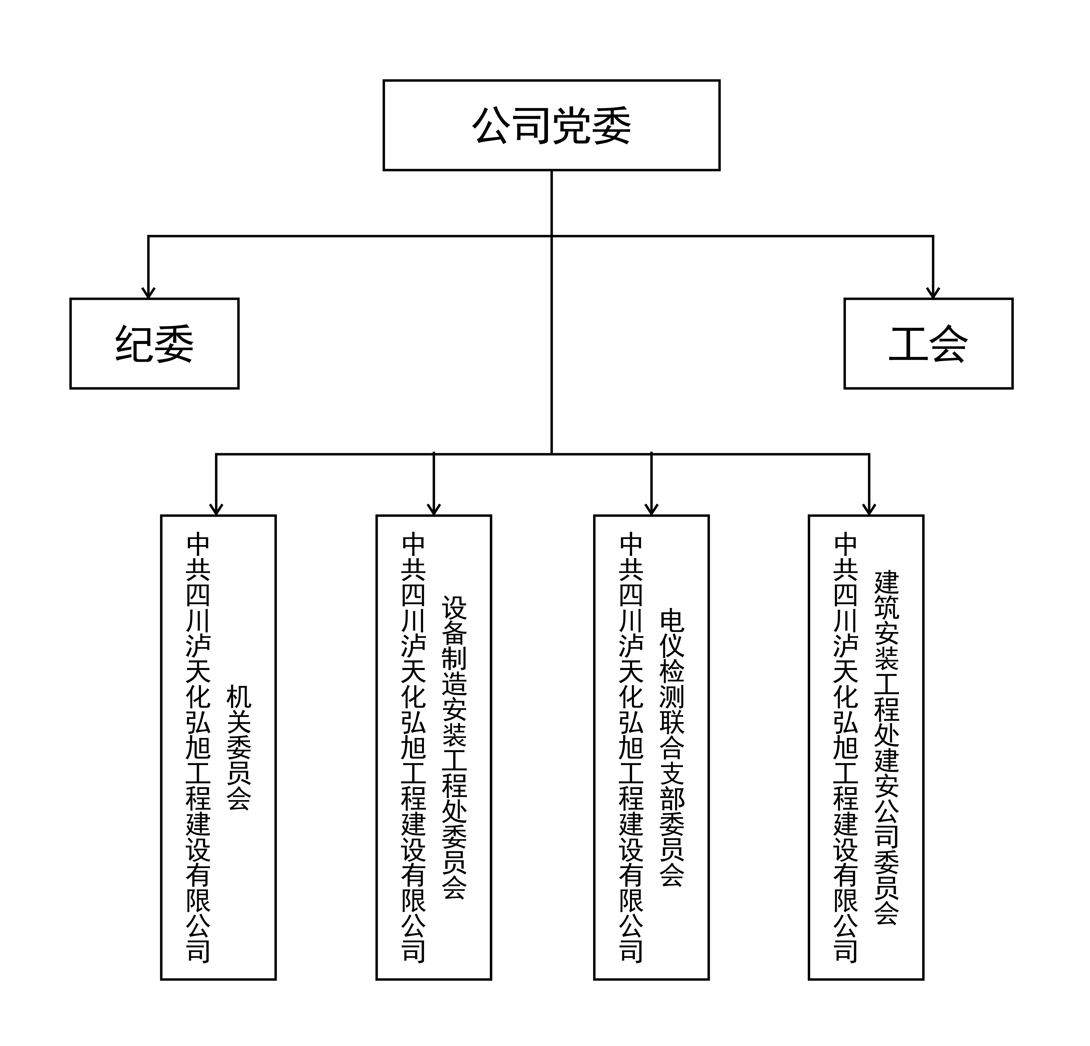组织架构(图1)